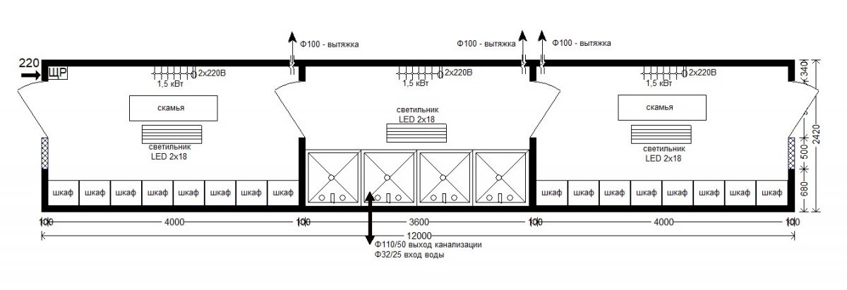 Расстояние между шкафами в раздевалке